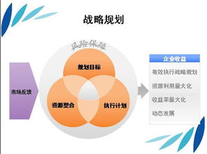 融合創新與數字化 未來營運管理與企業咨詢的發展藍圖